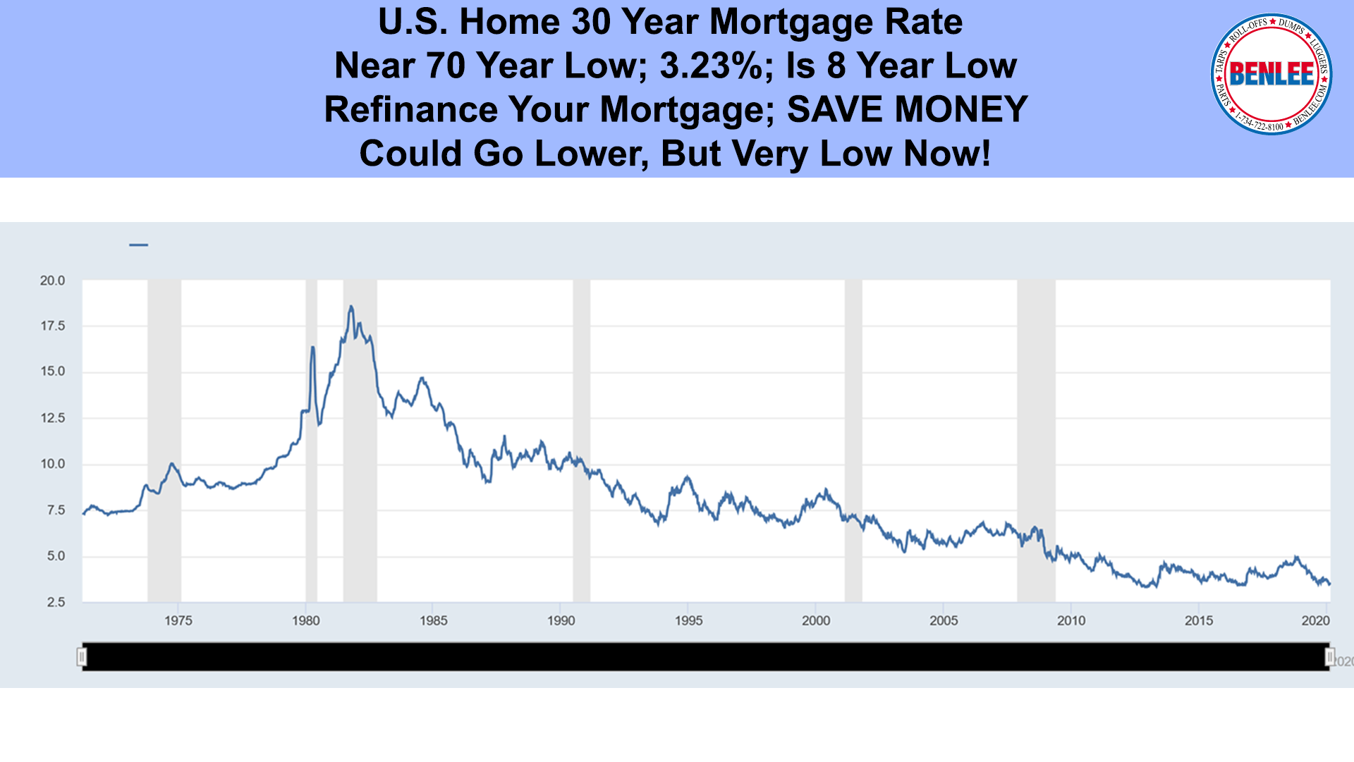 U.S. Home 30 Year Mortgage Rate